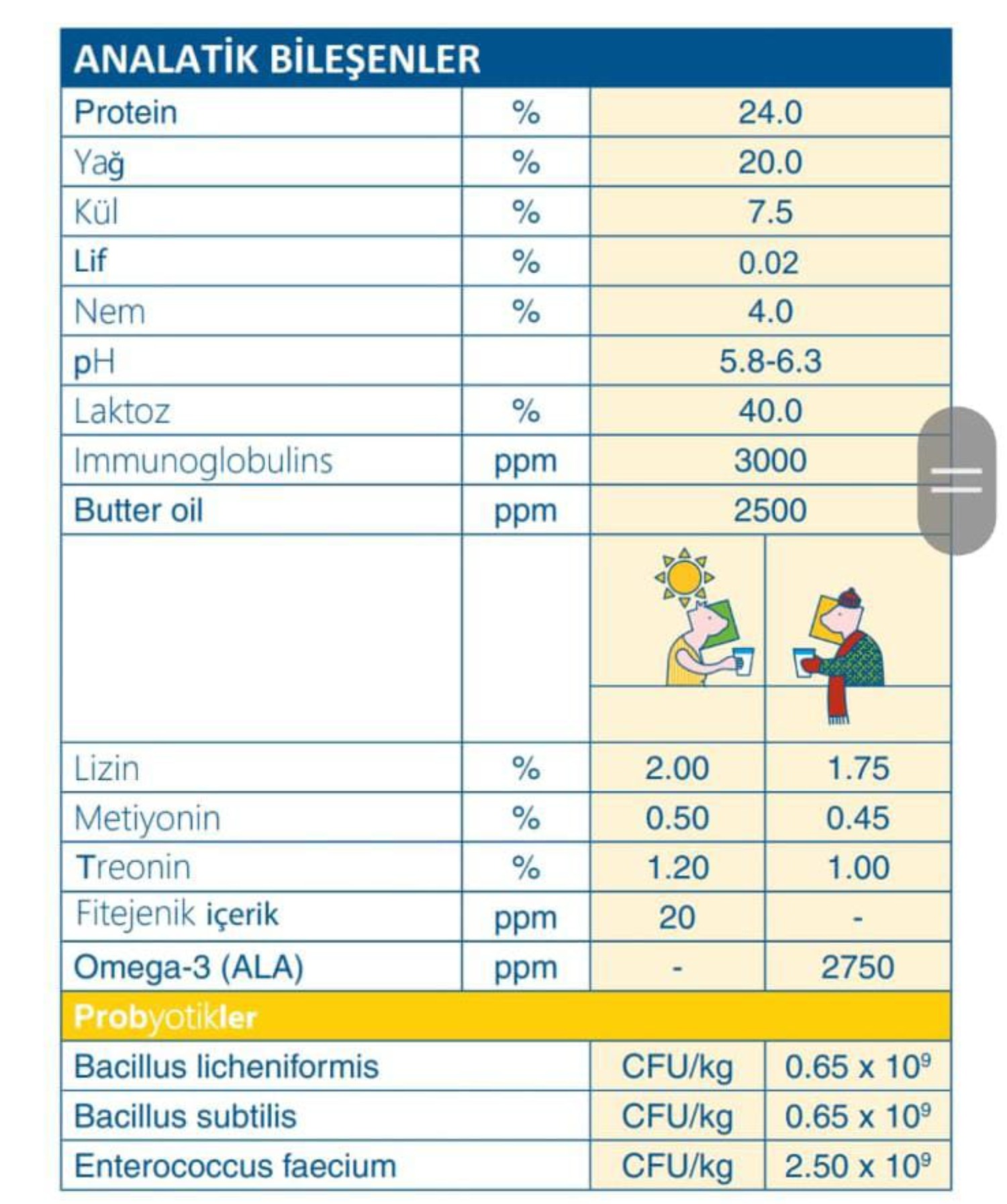 Diriliş Nukamel Yellow(Buzağı Maması 25KG ) - Görsel 2