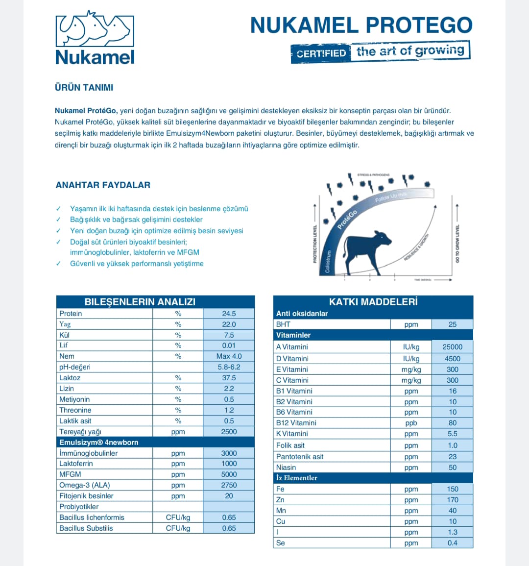 DİRİLİŞ Nukamel Protego(Buzağı Maması 25 kg Ilk 15 Gün ) - Görsel 2